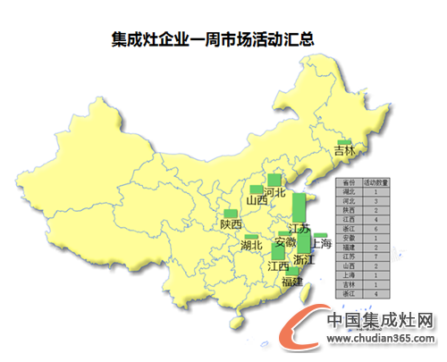 【周匯總】各集成灶企業(yè)備戰(zhàn)雙節(jié)，市場全面開花結(jié)果