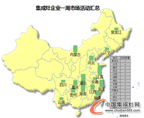 【周匯總】黃金9月?tīng)?zhēng)奪戰(zhàn)落下帷幕，集成灶企業(yè)收獲如何？