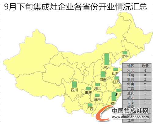 【開疆?dāng)U土】9月下旬集成灶開業(yè)情況匯總