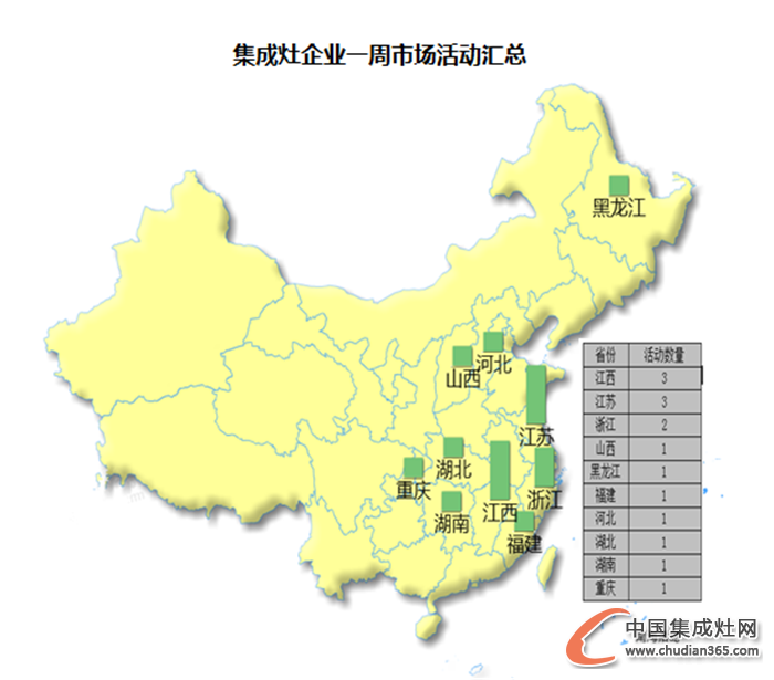 【周匯總】10月時(shí)光匆匆而逝，集成灶企業(yè)“左右采獲”忙！