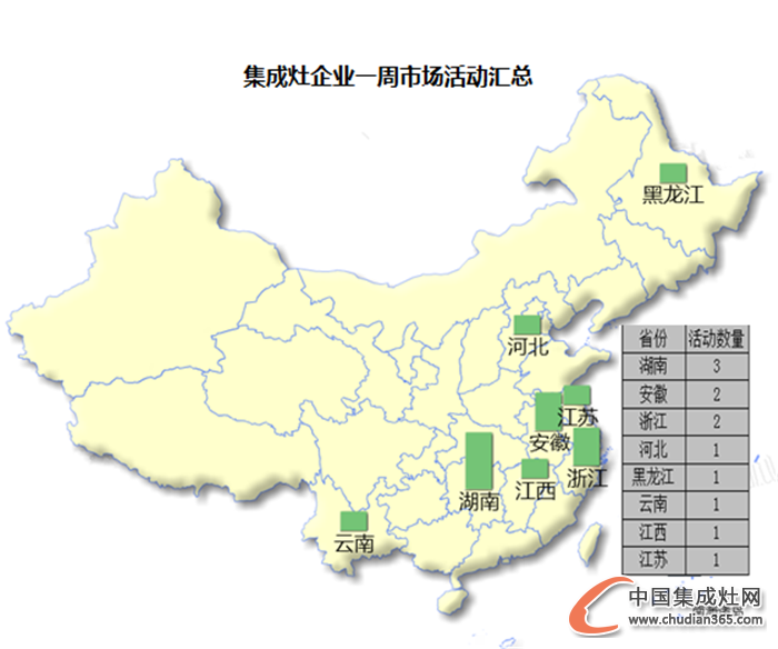 【周匯總】“銀十”半月之期已過(guò)，集成灶企業(yè)是否全力以赴？