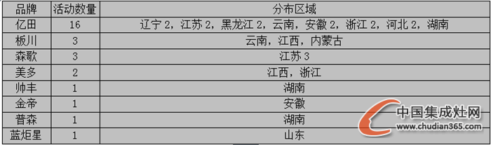 【看圖說(shuō)話】“不知十月江寒上”，集成灶企業(yè)動(dòng)向如何？