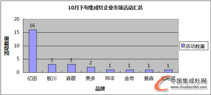 【看圖說(shuō)話】“不知十月江寒上”，集成灶企業(yè)動(dòng)向如何？
