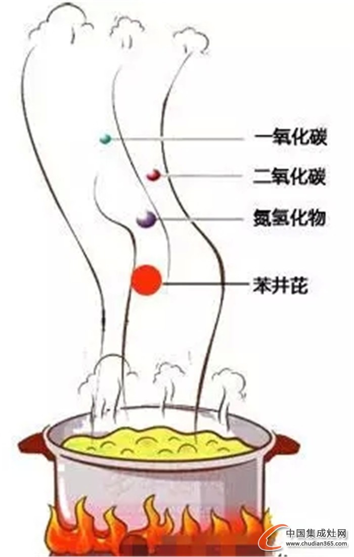 美大集成灶：趕走廚房隱形殺手，保衛(wèi)全家健康！