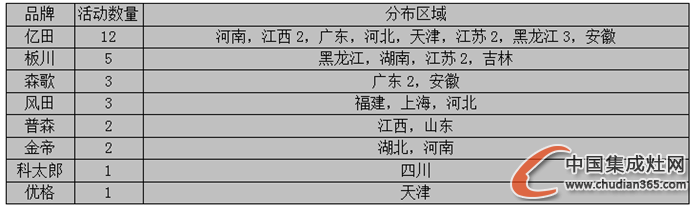 【周匯總】雙十一狂潮襲來，集成灶企業(yè)狂歡了嗎？