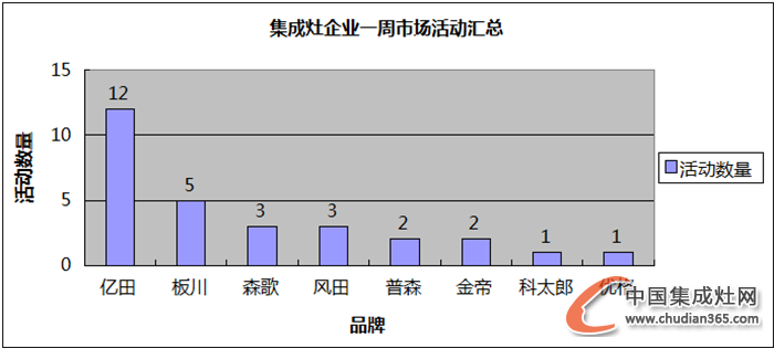 【周匯總】雙十一狂潮襲來，集成灶企業(yè)狂歡了嗎？