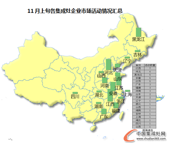 【看圖說話】天氣漸寒，集成灶企業(yè)是否開啟“冬眠”模式？