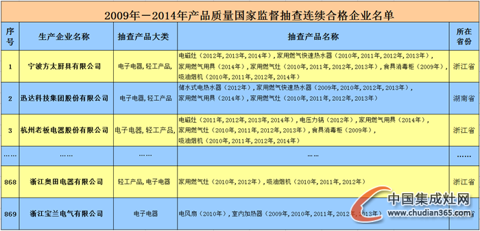 奧田：榮獲“全國(guó)質(zhì)量誠信標(biāo)桿典型企業(yè)”，品牌鑄就未來