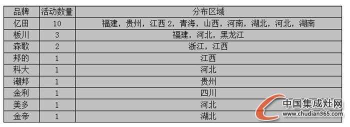 【周匯總】冬日開啟“凍人”模式，集成灶企業(yè)有何“動人”表現(xiàn)？