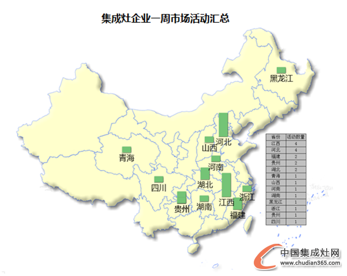 【周匯總】冬日開啟“凍人”模式，集成灶企業(yè)有何“動人”表現(xiàn)？