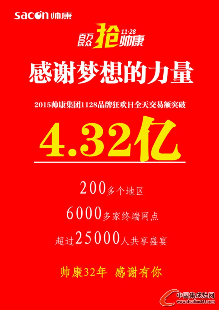 1128百萬(wàn)民眾搶帥康 一天銷售突破4.32億