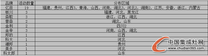 【看圖說(shuō)話】又到檢閱Time，集成灶企業(yè)11月下旬收官之戰(zhàn)是否圓滿？