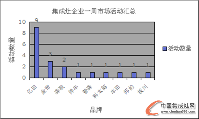 【周匯總】12月年度收官開啟，看集成灶企業(yè)繼續(xù)爭輝