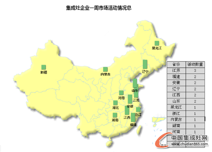 【周匯總】新年進(jìn)入倒計時，集成灶企業(yè)如何收尾？