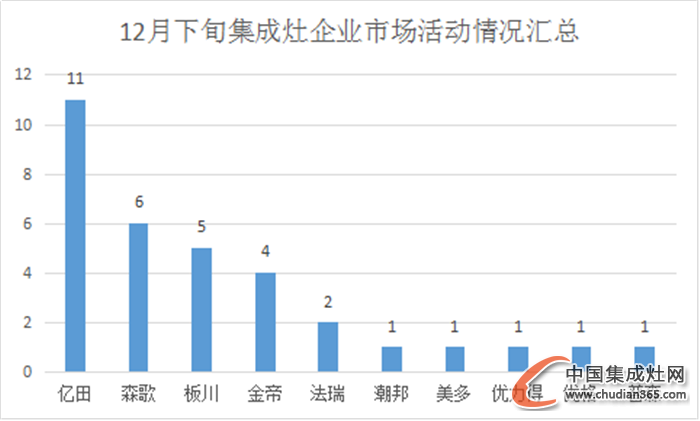 【看圖說話】2016年喜迎新開始，集成灶企業(yè)情況如何？