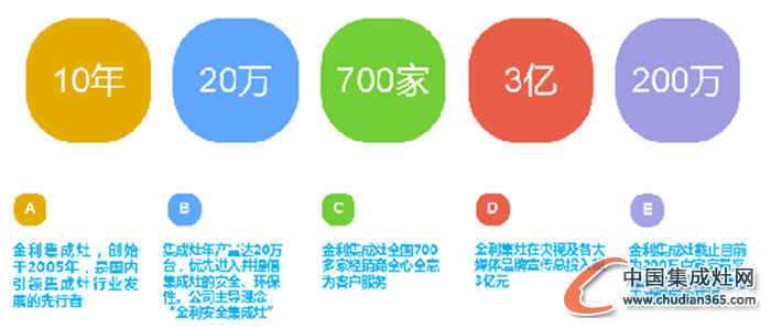 享受健康之源，從金利集成灶開(kāi)始