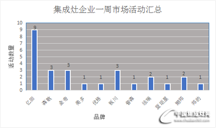 【周匯總】三月桃花盛開(kāi)，看集成灶行業(yè)活動(dòng)花開(kāi)遍地