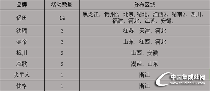 【周匯總】億田穩(wěn)坐榜首之位，新晉企業(yè)爭相較量！