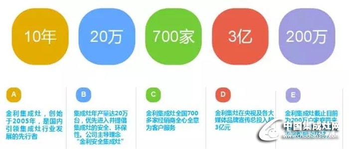 金利集成灶強勢入駐?？趪冉ú某? /></div>
<div style=