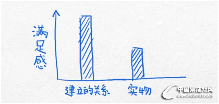 說出來你可能不信，做這個(gè)，同行都會為你介紹生意