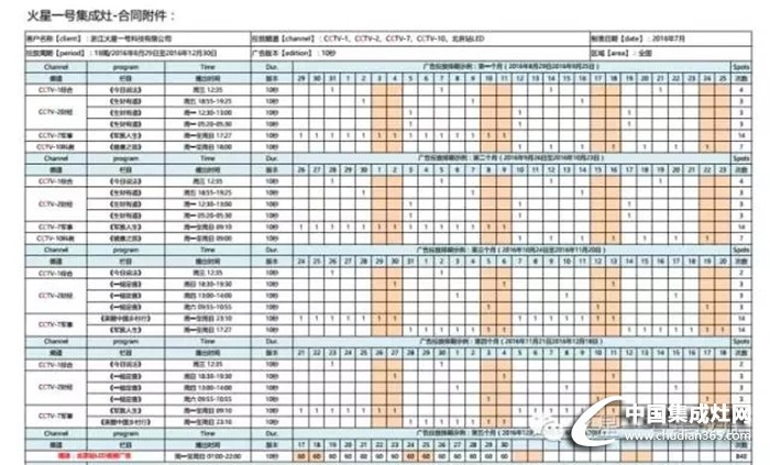 火星一號再度攜手CCTV，再次登頂品牌新高度