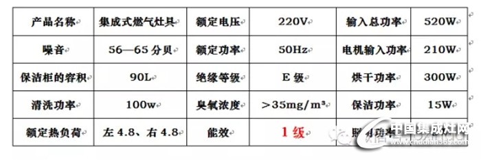 柏信集成灶，眾多款式介紹一覽