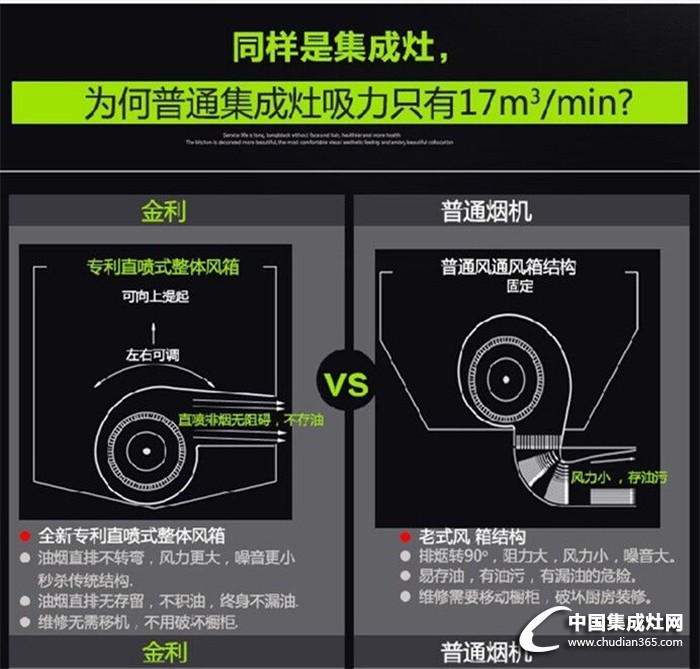 金利集成灶受歡迎的秘訣是什么？看這邊！