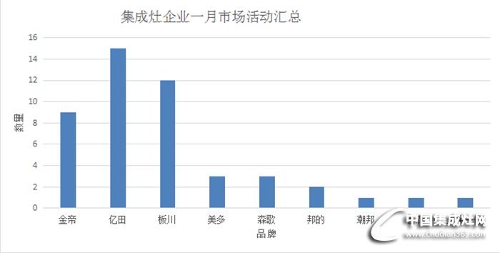 【終端精彩】“金九銀十”，看集成灶市場將火熱蓋過秋意！