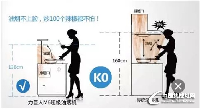 小雪氣節(jié)，力巨人超級油煙機(jī)用心關(guān)注您的健康