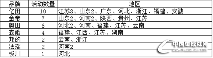 十一月下旬市場(chǎng)活動(dòng)匯總重磅來(lái)襲，且看集成灶如何演繹精彩