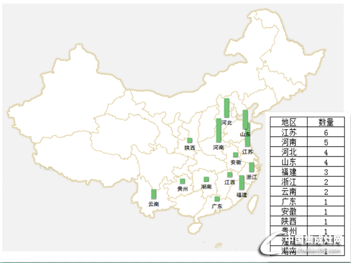 十一月下旬市場(chǎng)活動(dòng)匯總重磅來(lái)襲，且看集成灶如何演繹精彩