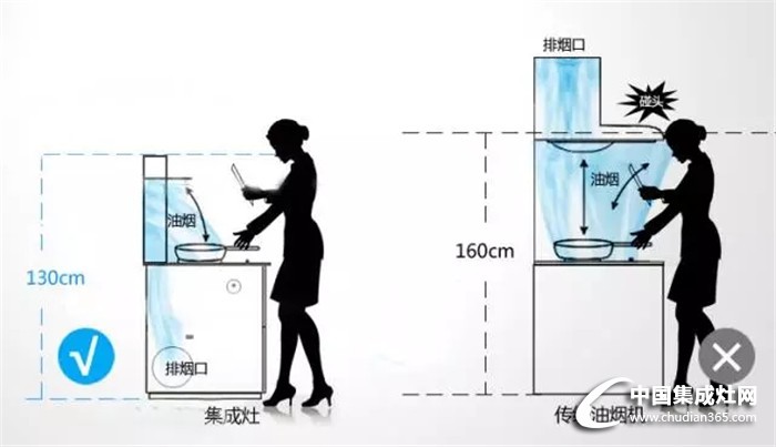 究竟是抽油煙機(jī)好還是集成灶好呢？來(lái)一個(gè)大比拼