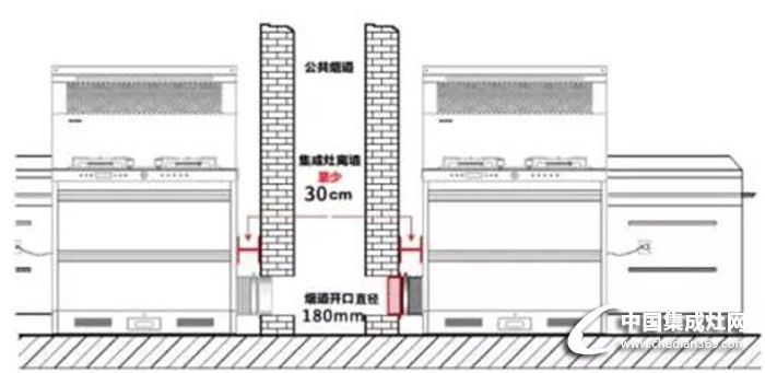 集成灶安裝小知識，趕緊收藏！