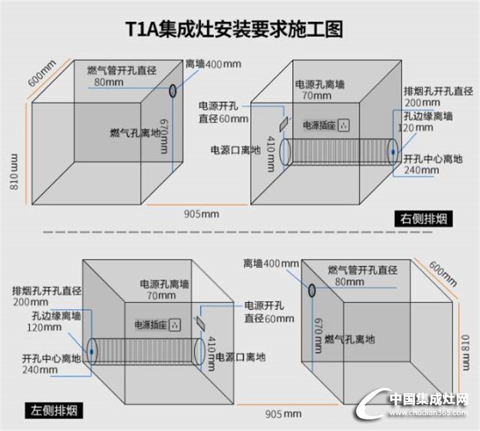 集成灶安裝知識小匯總，還不快趕緊收藏來學(xué)習(xí)