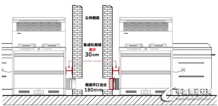 集成灶安裝知識小匯總，還不快趕緊收藏來學(xué)習(xí)