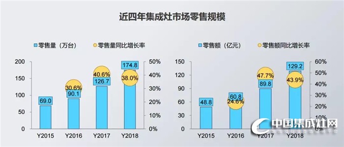 4月26日火星人全國大型招商會(huì)，邀你一起“迭代”廚電格局