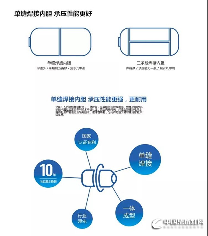 奧帥單縫焊接A9電熱水器，帶來精致生活！