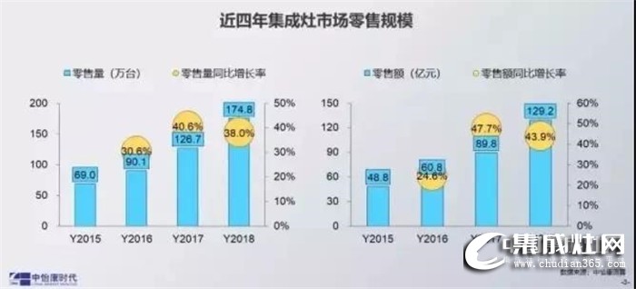 開個品格集成灶加盟店多少錢？開在哪里比較好？