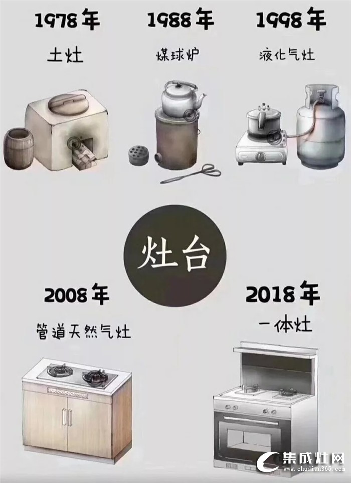 坐上愛的時(shí)光機(jī)，感受加加集成灶里蘊(yùn)含的千年烹飪文化