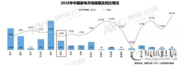 藍炬星揭秘 廚電市場洗牌加速，集成灶實現(xiàn)完美翻盤！