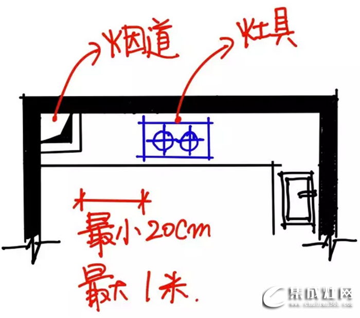 想要有個(gè)完美廚房，首先你需要普森集成灶