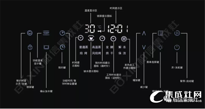 快來下單??！柏信集成灶的12鍵蒸烤消開始量產(chǎn)啦！