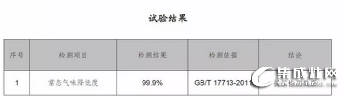 廚房油煙危機(jī)怎么辦？萬(wàn)事興近吸式集成灶來(lái)拯救你啦！