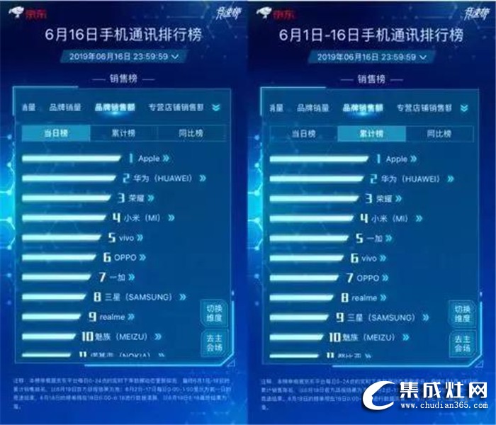 什么！千科集成灶618不僅多重福利，還可直接領(lǐng)錢？