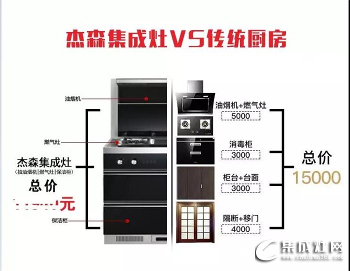 杰森集成灶為你分析：廚房裝修，選集成灶還是油煙機(jī)？