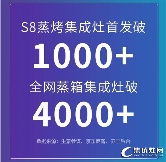 618年中大促終極戰(zhàn)報(bào)！億田集成灶巔峰登頂，全面勝利！