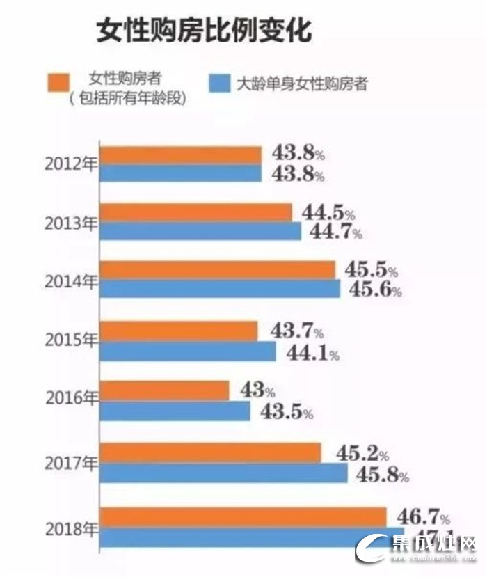 都市女性想要獨(dú)居生活更具安全感，億田S8蒸烤獨(dú)立集成灶來(lái)幫忙