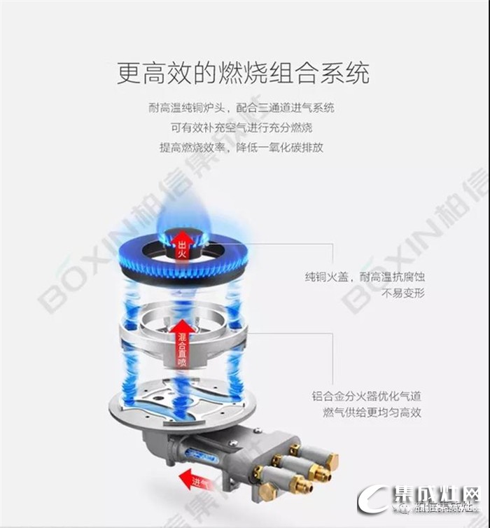 柏信集成灶來敲黑板了，熱效率、能效等級你都知道是什么嗎？