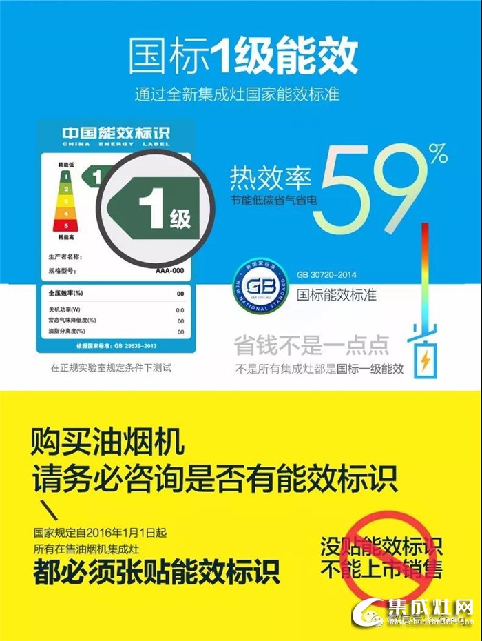 柏信集成灶來敲黑板了，熱效率、能效等級你都知道是什么嗎？