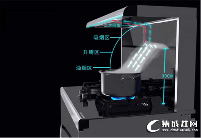 集成灶選擇困難癥怎么辦？選廚壹堂B7Z準沒錯！